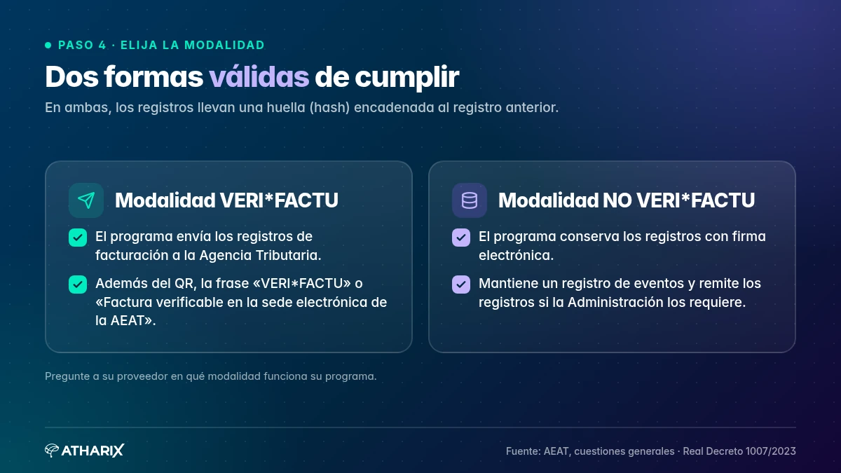 Las dos modalidades válidas, VERI*FACTU y NO VERI*FACTU. En ambas los registros llevan una huella encadenada al registro anterior.