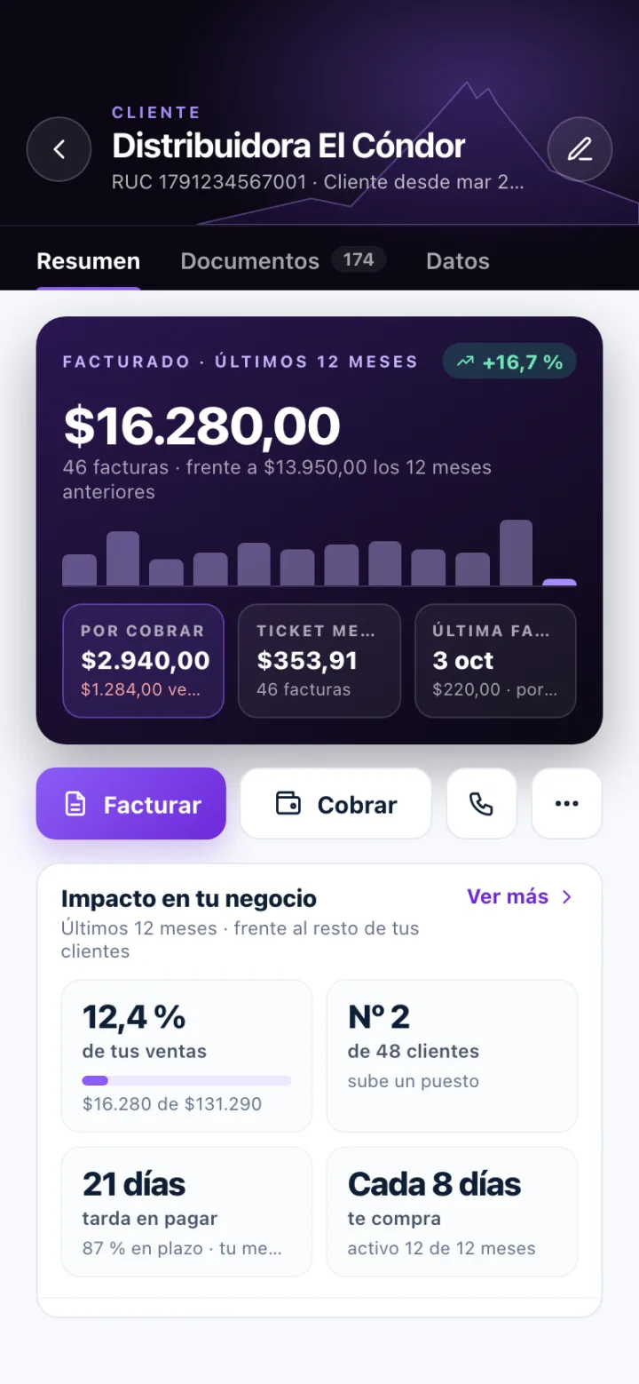 Ficha de cliente en Olympus con lo facturado en doce meses, lo pendiente de cobro y su impacto en el negocio